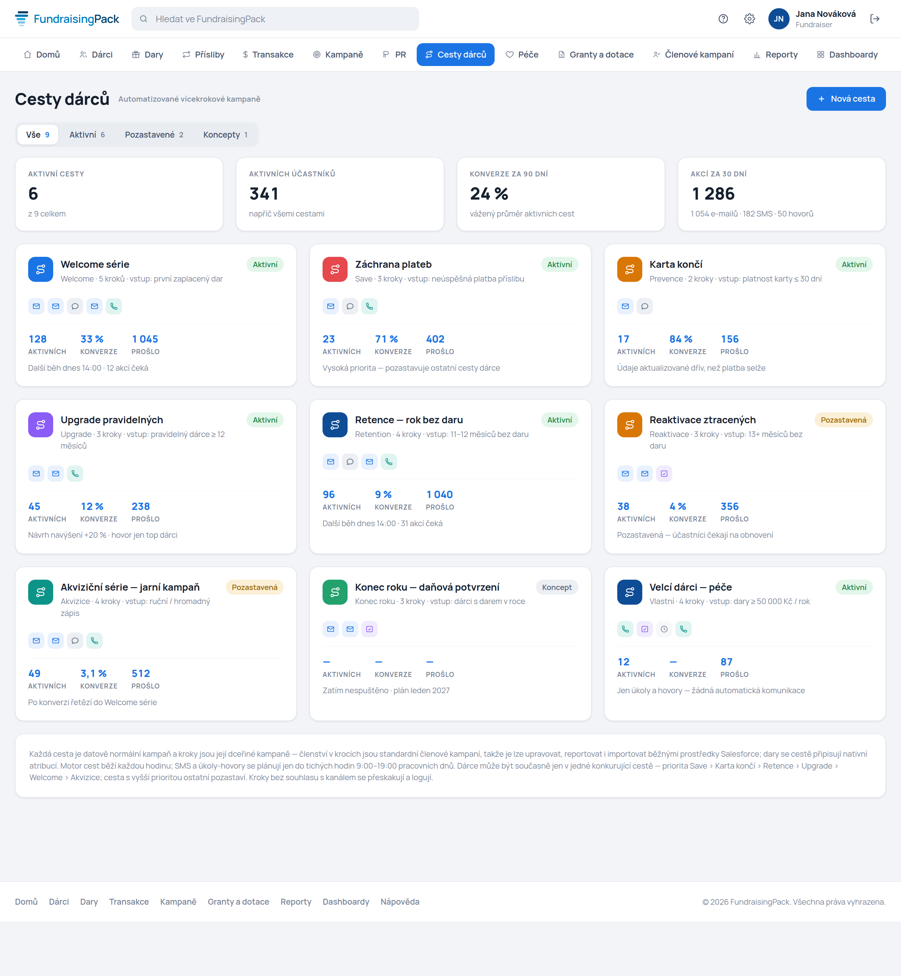 FundraisingPack — přehled Cesty dárců s dashboardem a statistikami kampaní
